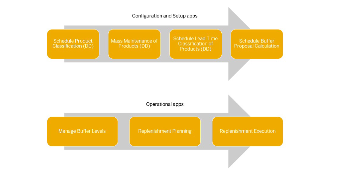 Configuration setup apps