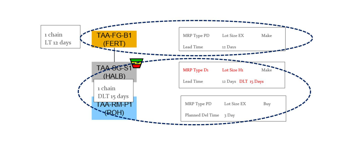 Schedule Buffer Proposal Calculation