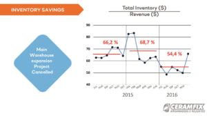 Inventory saving Ceramfix