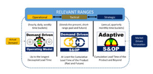 Understanding relevant ranges