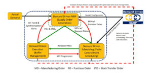 Flow based model