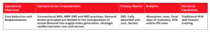 Stages of DDAE - 1 cost