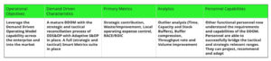 Stages of DDAE - 4 DDAE level 2