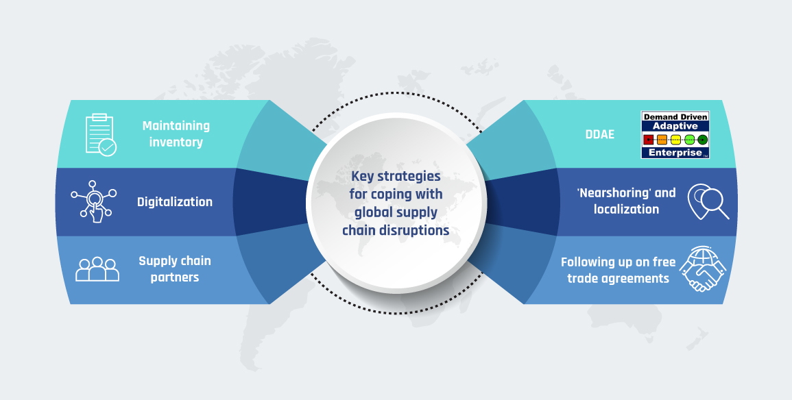 What are the key strategies-for-coping-with-global supply chain disruptions