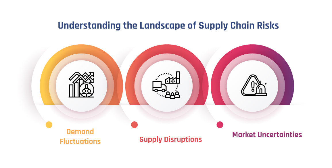 Understanding the Landscape of Supply Chain Risks