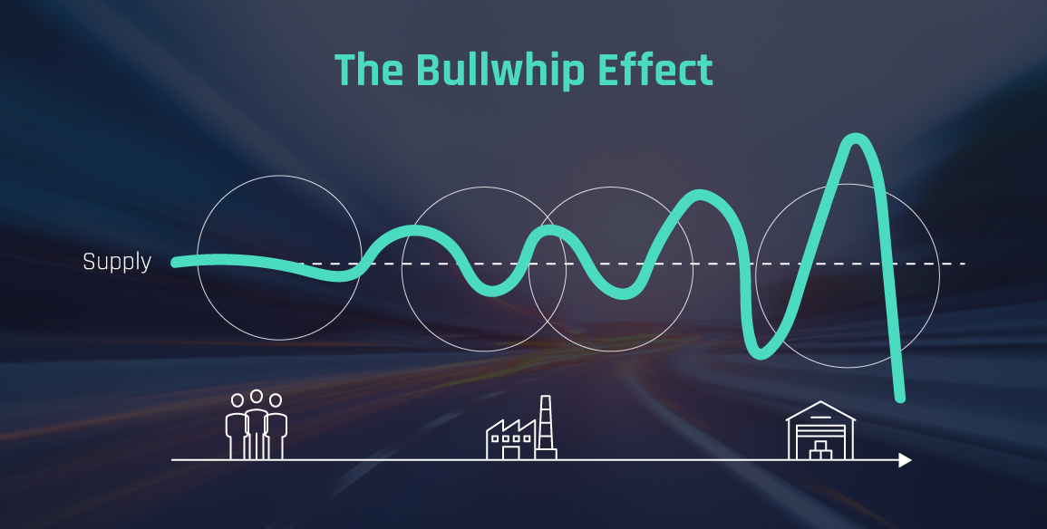 The bullwhip effect