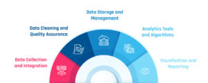 The Analytics Framework for DDMRP