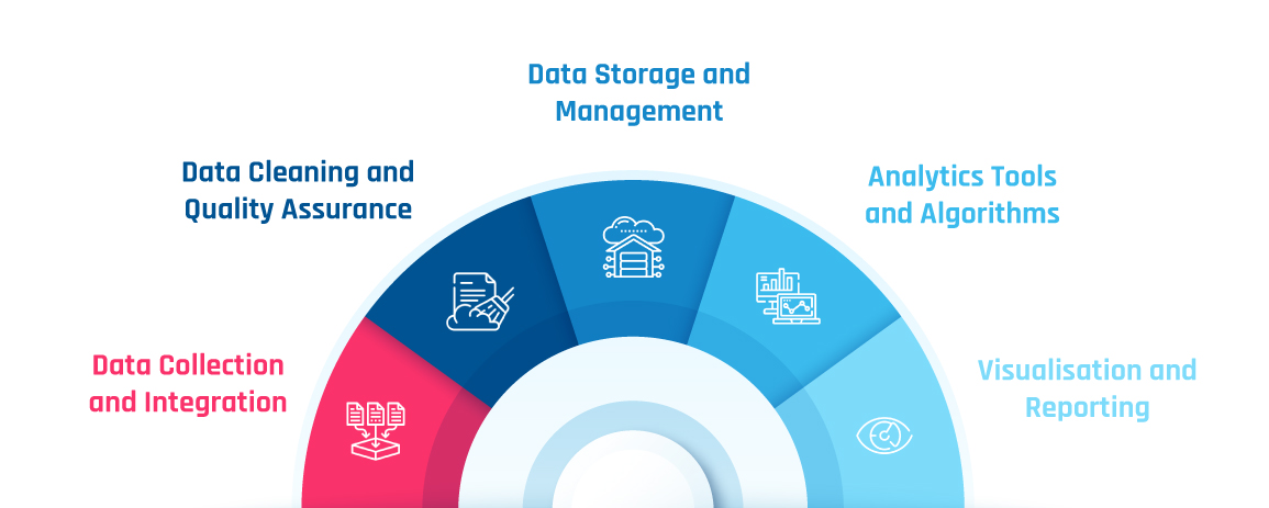 The Analytics Framework for DDMRP